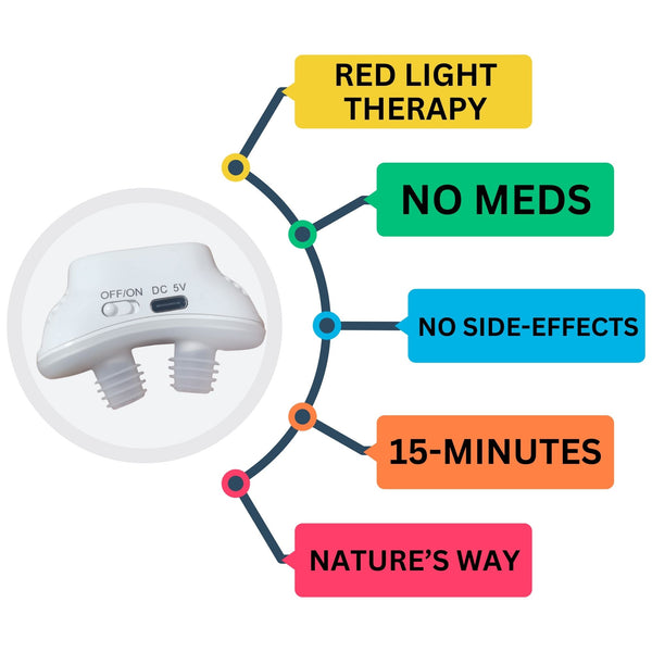 Rhinitis Red Light Therapy for Nose, Red Light Nose Therapy, Sinusitis, Rhinitis Device Red Nose Light